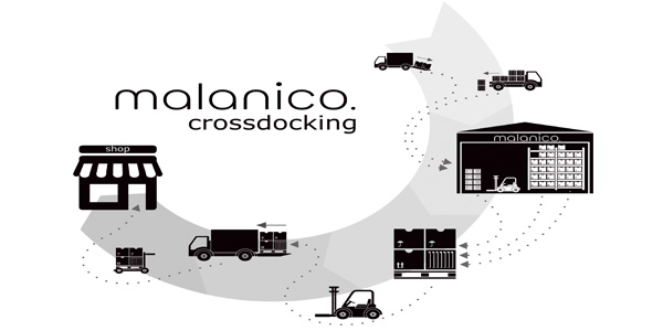 Distributiemodel Crossdocking