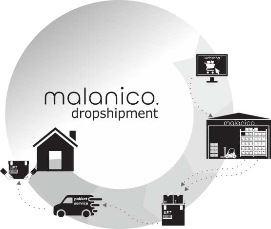 Distributiemodellen dropshipment Malanico